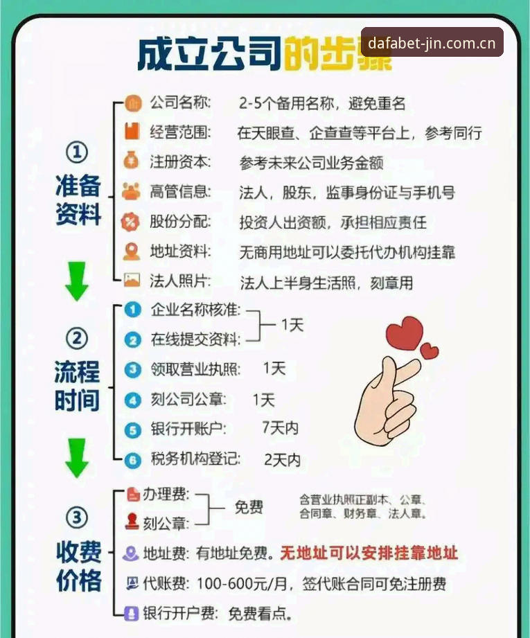 大发黄金版开户流程 大发黄金版开户流程实用指南:从注册到首存的全步骤解析